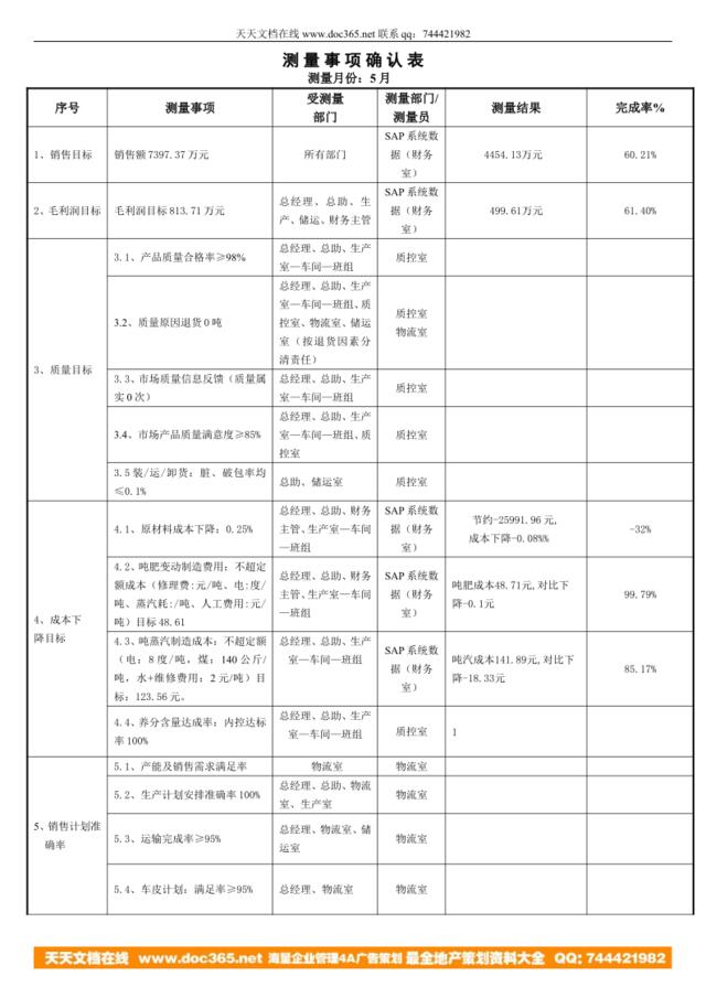 徐州5月公共数据测量表--生产室---20080615