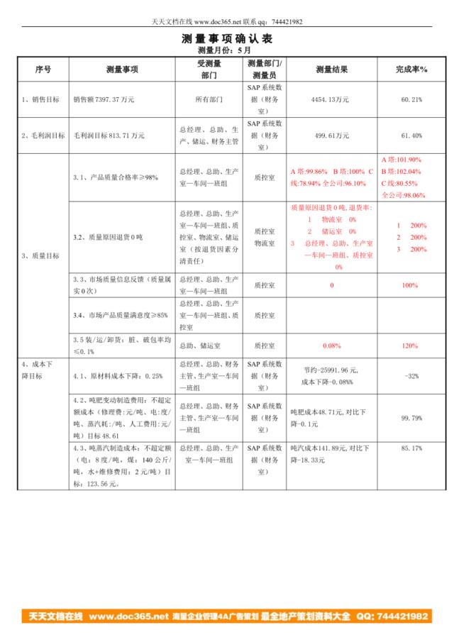 徐州5月公共数据测量表--质控室---20080615