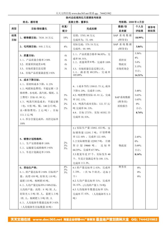 徐州总经理岗位月度绩效考核表--4月份