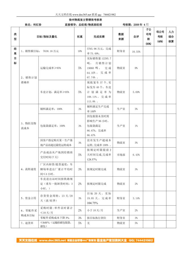 徐州物流室主管绩效考核表（4月份）