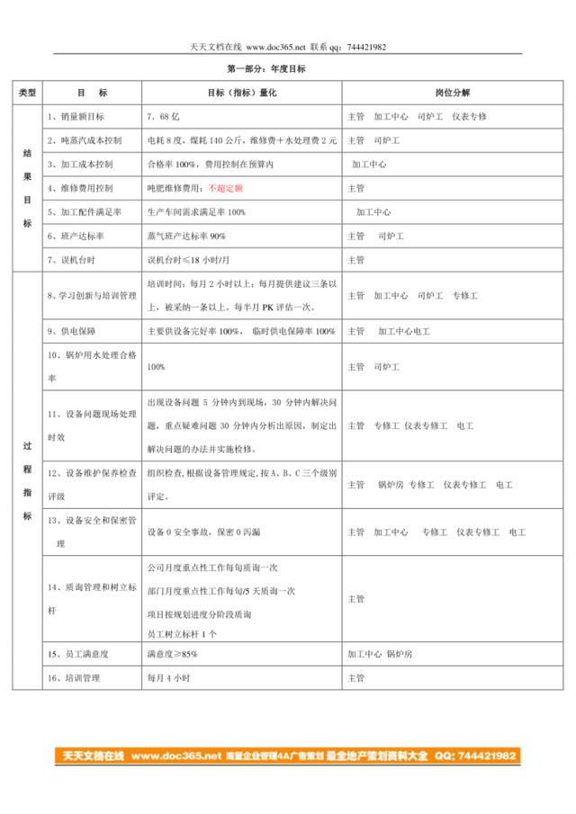 2008年工作方案(徐州设备动力室)080515