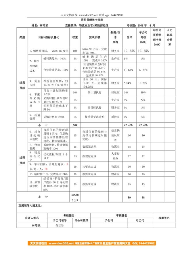 2008年采购员绩效考核表（4月份）