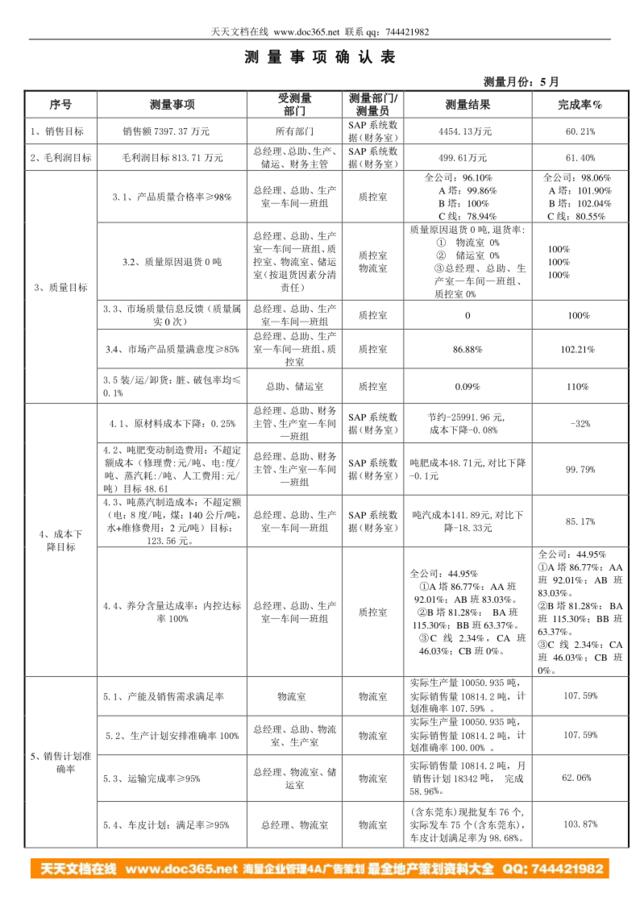 徐州5月公共数据测量表--人事办--080617