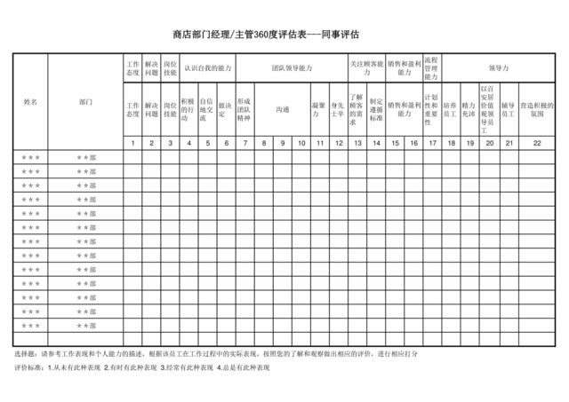 360度评估分析表--经理、主管