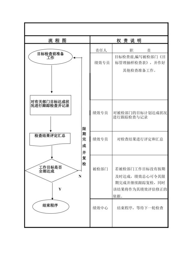 月目标追踪检查流程图