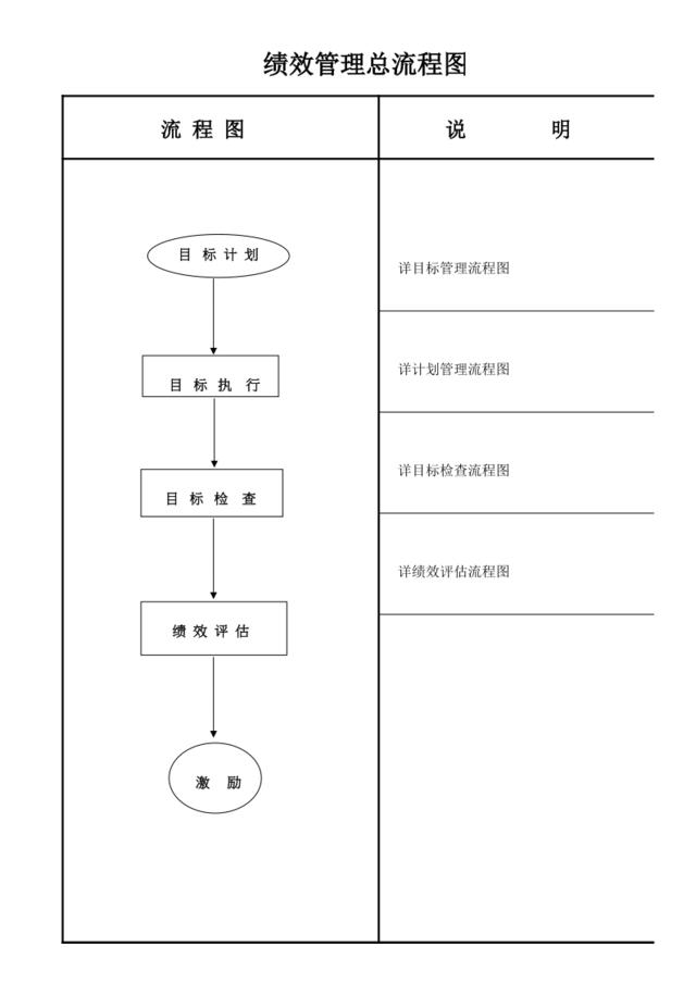 绩效管理总流程图