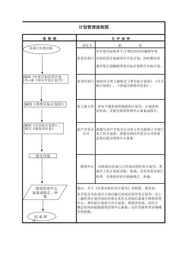 计划管理流程图