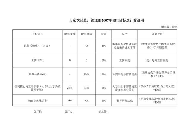 【实例】北京统一饮品总厂-2007年各部门KPI大全