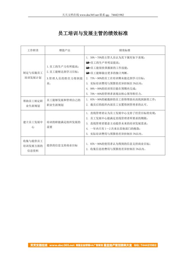 【实例】员工培训与发展主管的绩效标准