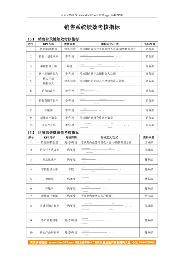 【实例】销售系统绩效考核指标（很详细）