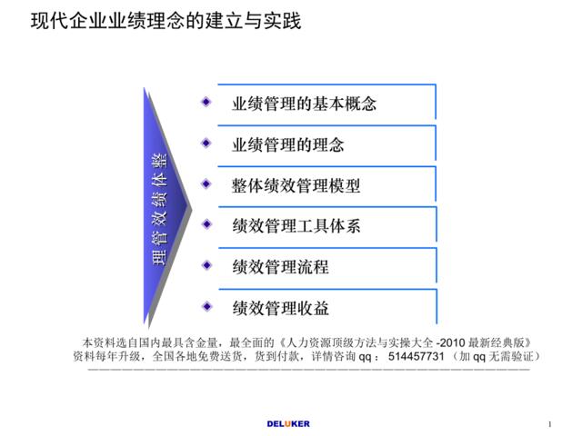 【课件】上海德路科-东渡集团综合管理评估报告-64页