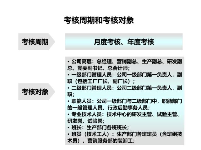 【课件】绩效考核资料-17页