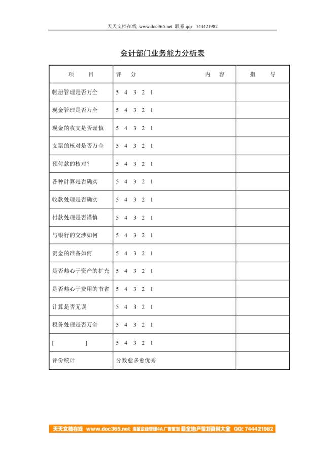 会计部门业务能力分析表