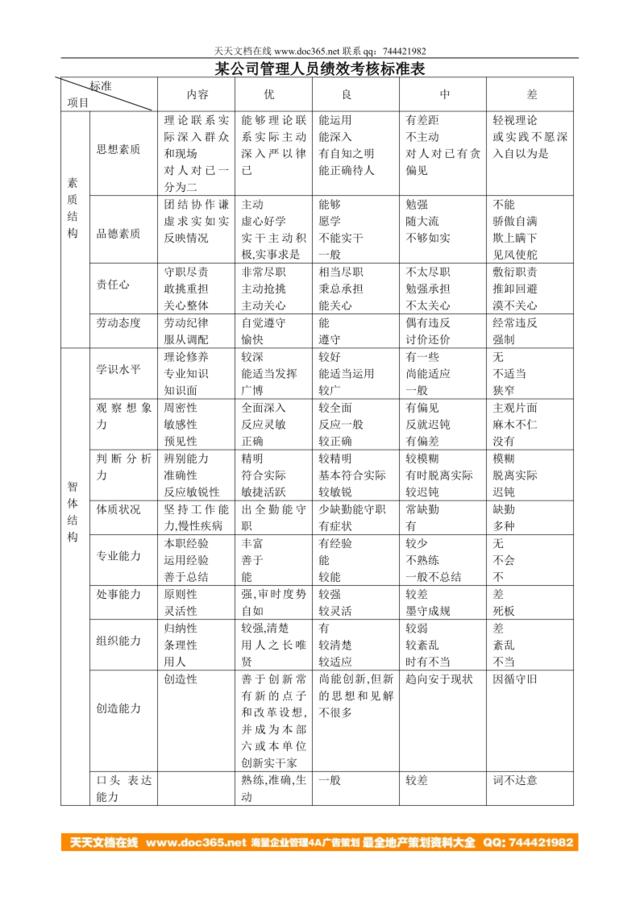 管理人员绩效考核标准