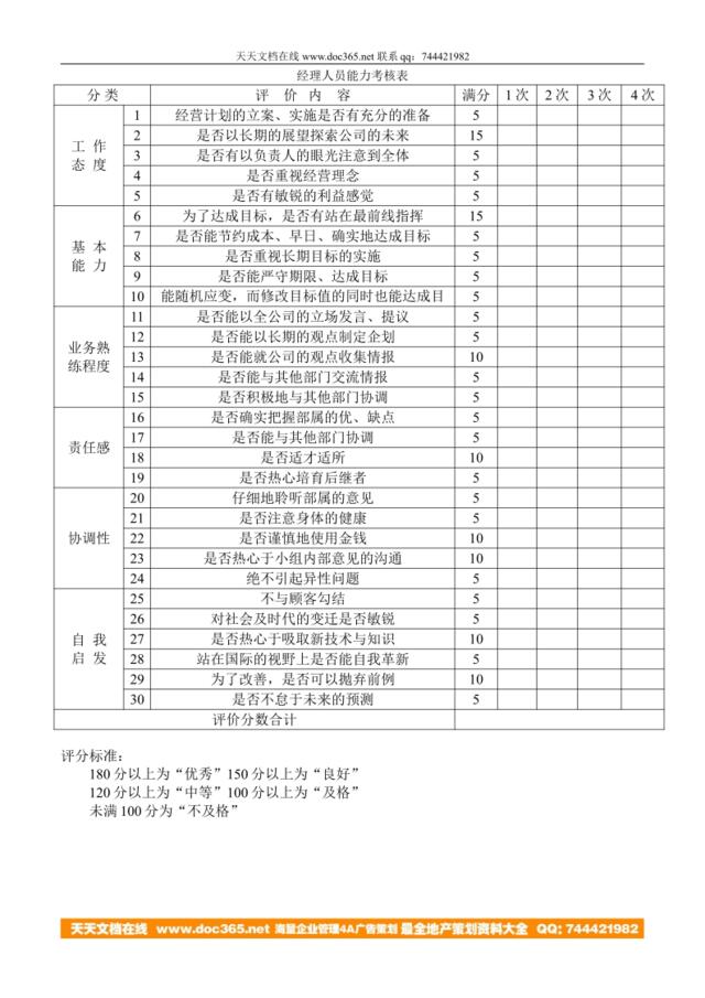 经理人员能力考核表