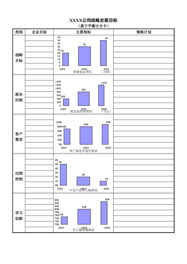 绩效管理表格