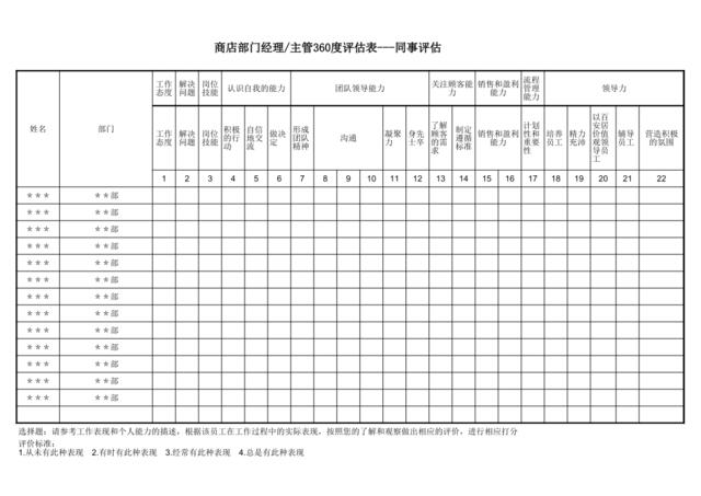 360度评估分析表--经理、主管