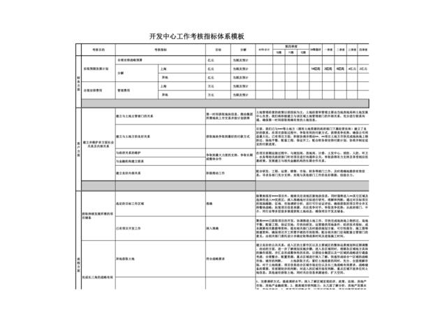 发展中心考核指标体系1