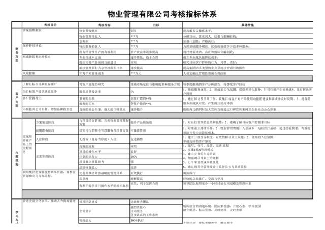 项目物业考核指标模板1