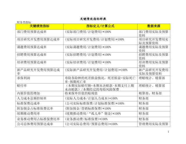 BSC关键绩效指标辞典