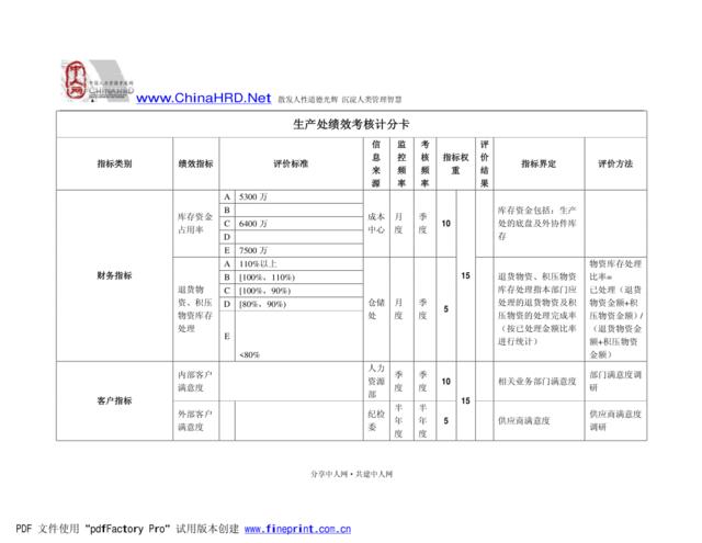 BSC绩效指标库(制造业)