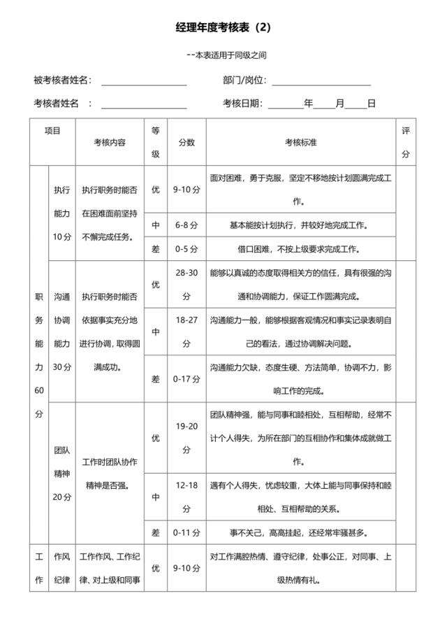 绩效考核用表2