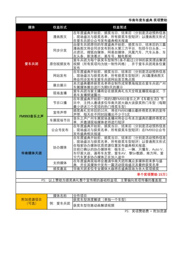 2018年度华南媒体天团年度车盛典权益列表V1.1