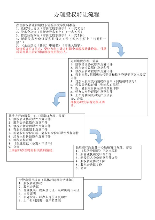 办理股权变更流程