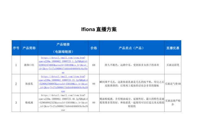 [营销星球]ifiona直播策划方案