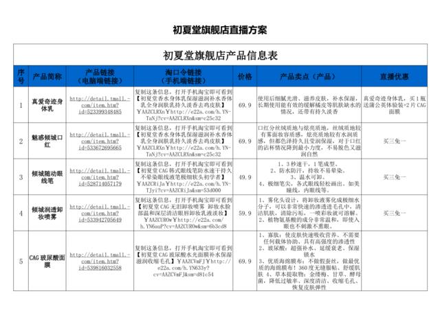 [营销星球]初夏堂旗舰店直播策划