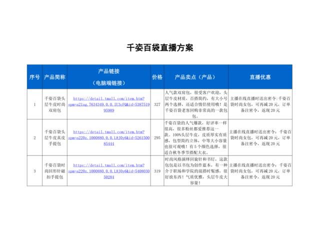 [营销星球]千姿百袋直播策划方案