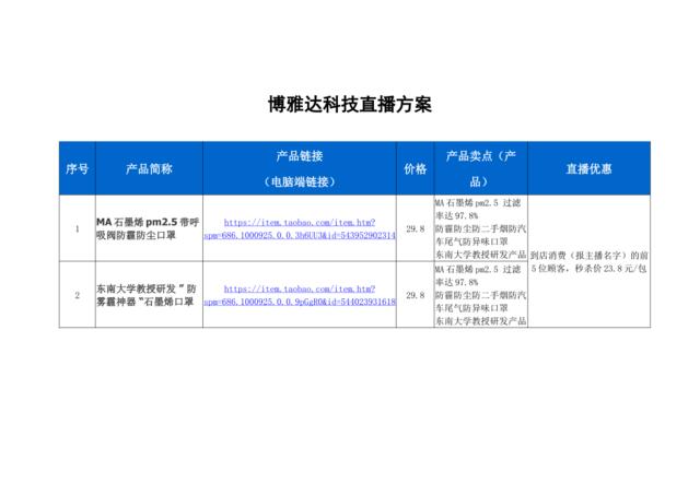 [营销星球]博雅达科技直播策划方案