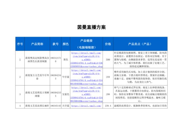 [营销星球]茵曼直播策划方案