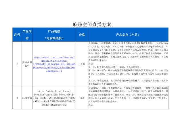 [营销星球]麻辣空间直播策划方案