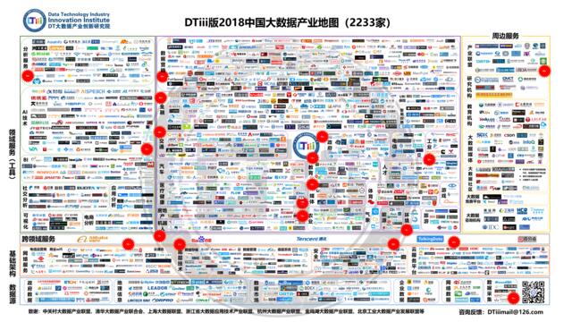 [营销星球]2018中国大数据产业图谱DTiii版2233家（PDF）