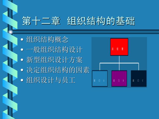 第十二章组织结构的基础