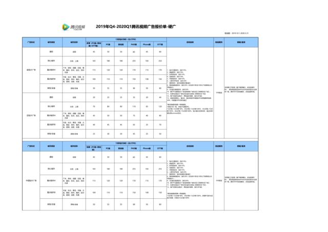 腾讯视频2020Q1刊例