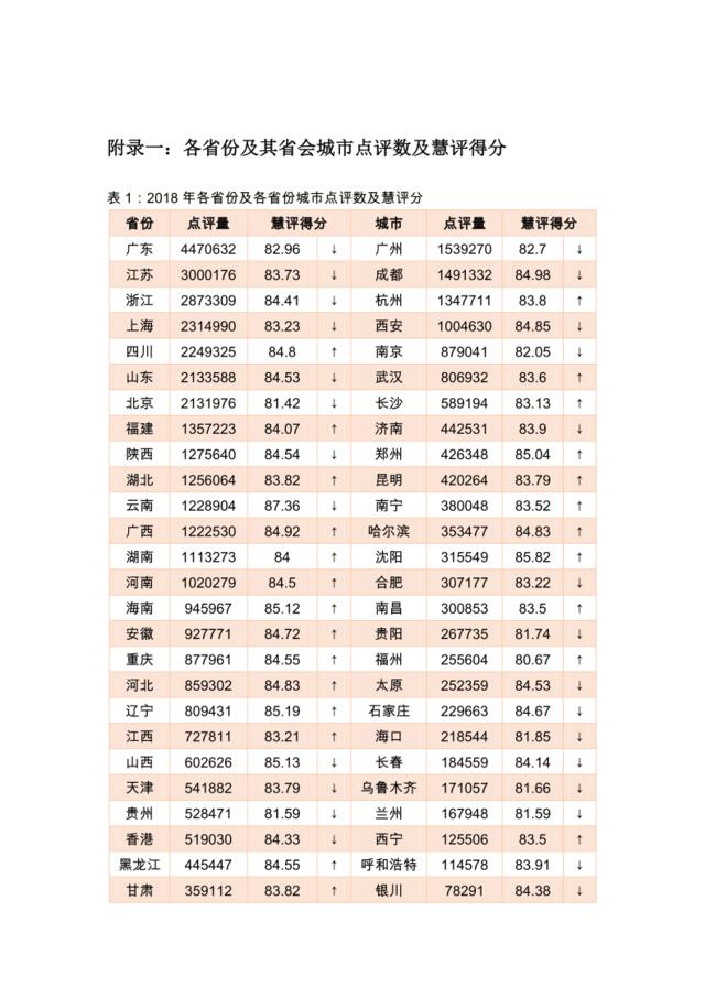 [营销星球]中国饭店协会：2019年中国住宿业市场网络口碑-表单