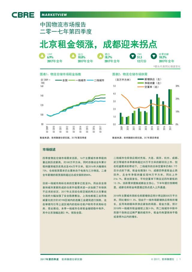 [营销星球]2017年Q4中国物流市场报告
