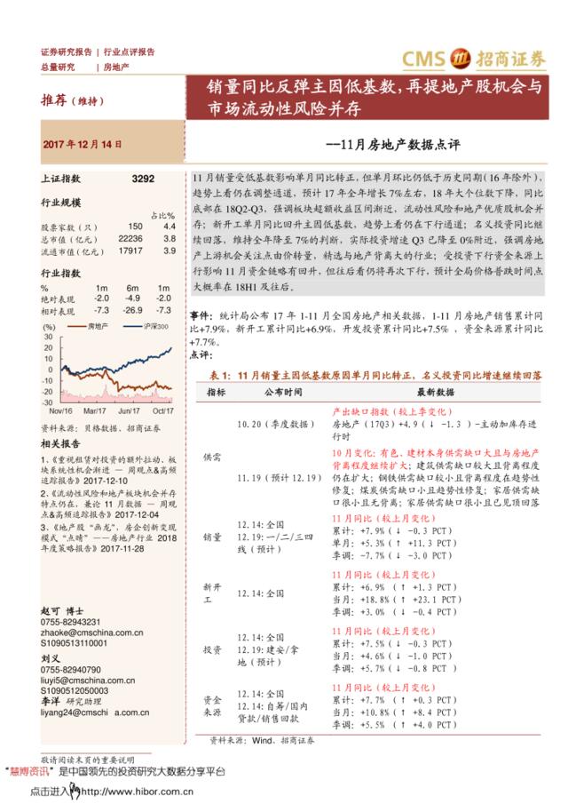 [营销星球]招商证券-房地产行业11月数据点评