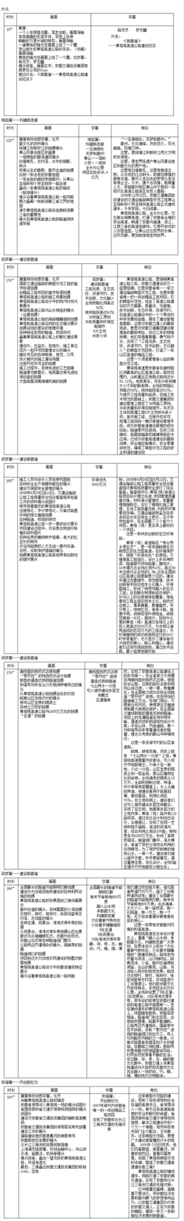 高速公路建设宣传片