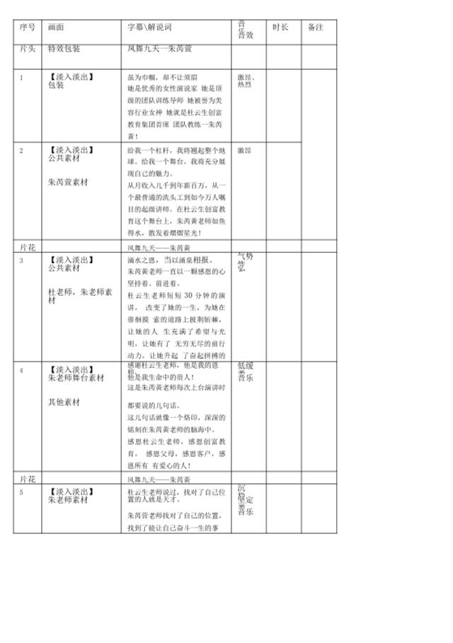 营销讲师宣传片脚本