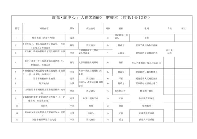 MV分镜头脚本4