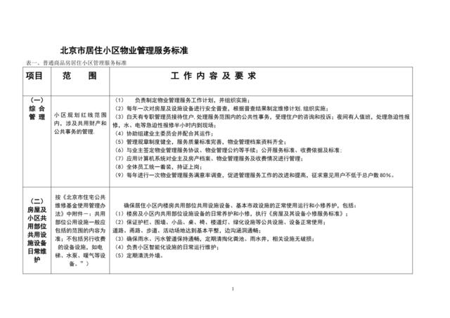 北京市居住小区物业管理服务标准