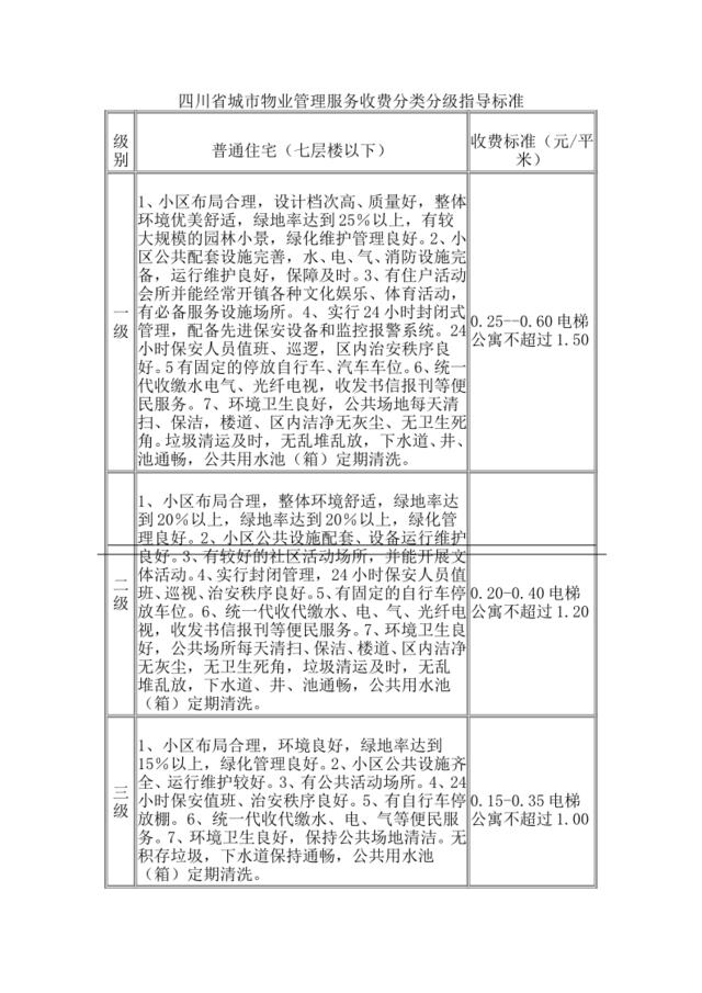 四川省城市物业管理服务收费分类分级指导标准