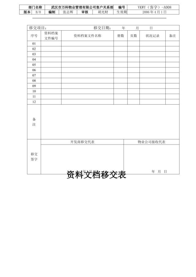 VKWY（客字）-A008资料档案文件移交表