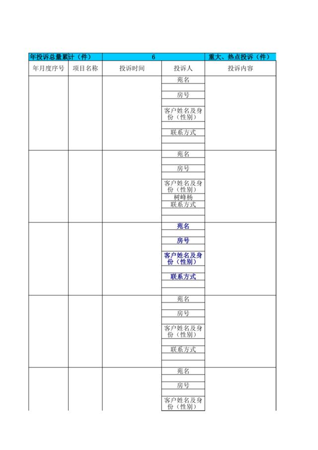 2005-11-16公司级投诉跟进处理报表