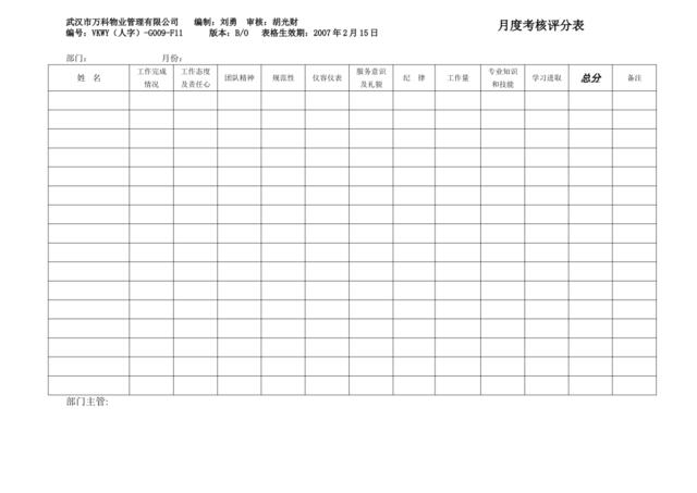 KWY（人字）-G009-F11员工考核评分表