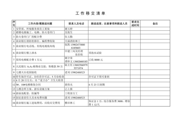 工作移交清单（王少礼）