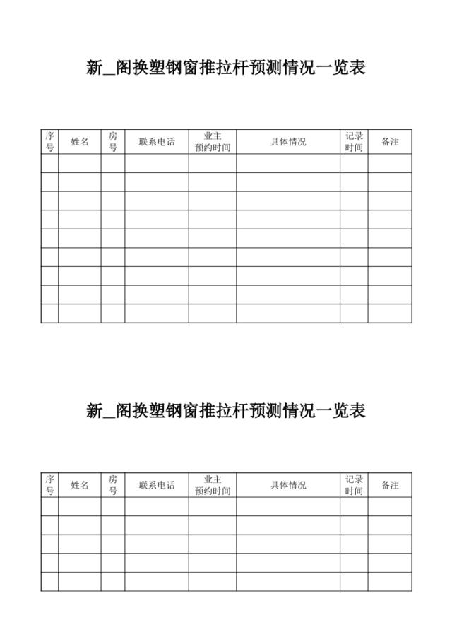 新阁换塑钢窗推拉杆预测情况一览表